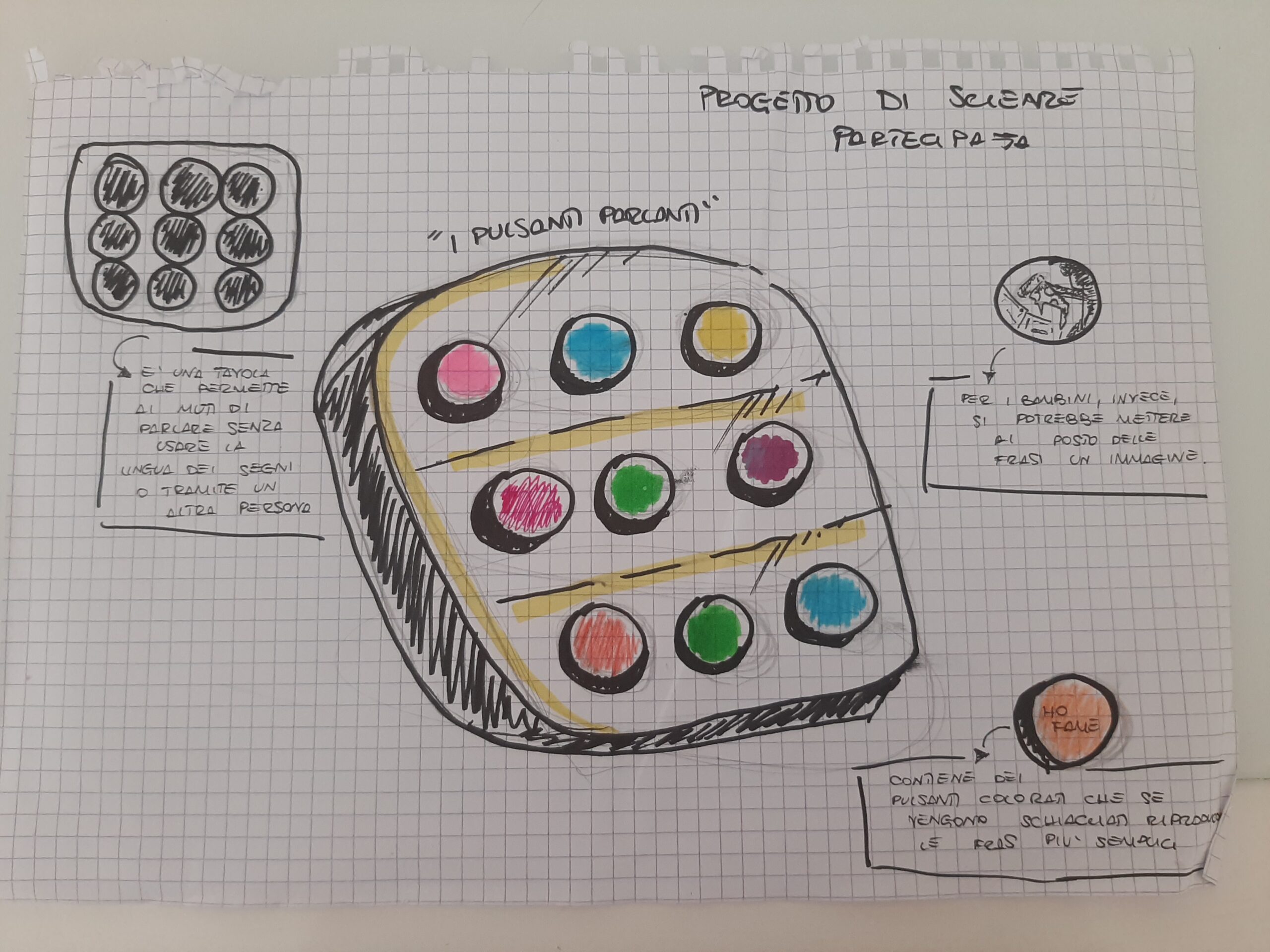 PULSANTI PARLANTI DISEGNO CARTACEO
